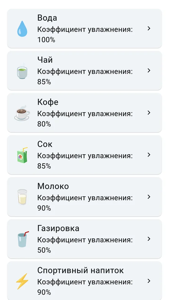 NOVAX Пей H₂O — выбор напитка с коэффициентом увлажнения
